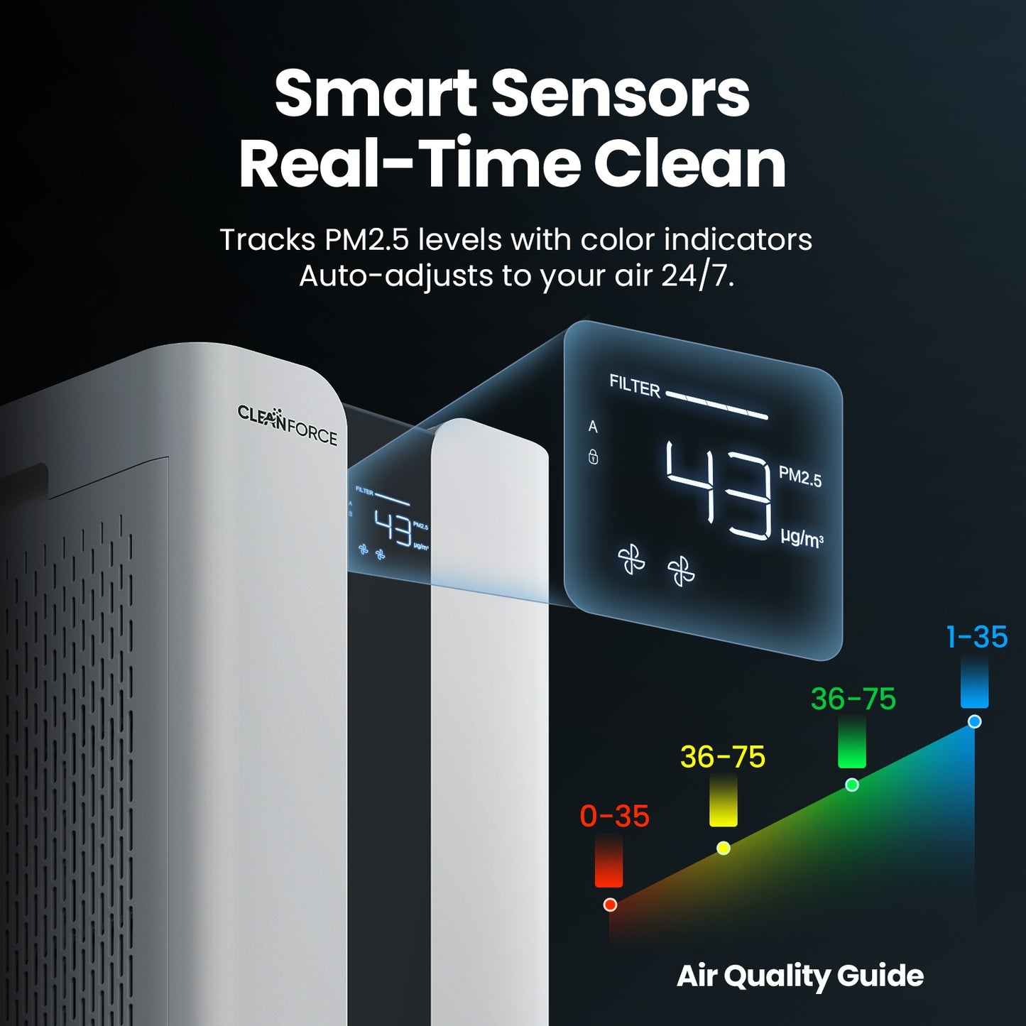 CLEANFORCE MEGA1000 Air Purifier for home large room
