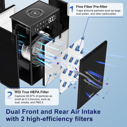 CleanForce Genuine Replacement Air Filter Set for Smart Cube, H13 HEPA, helps capture Dust, Smoke, Pollen, Pet Hair and Dander