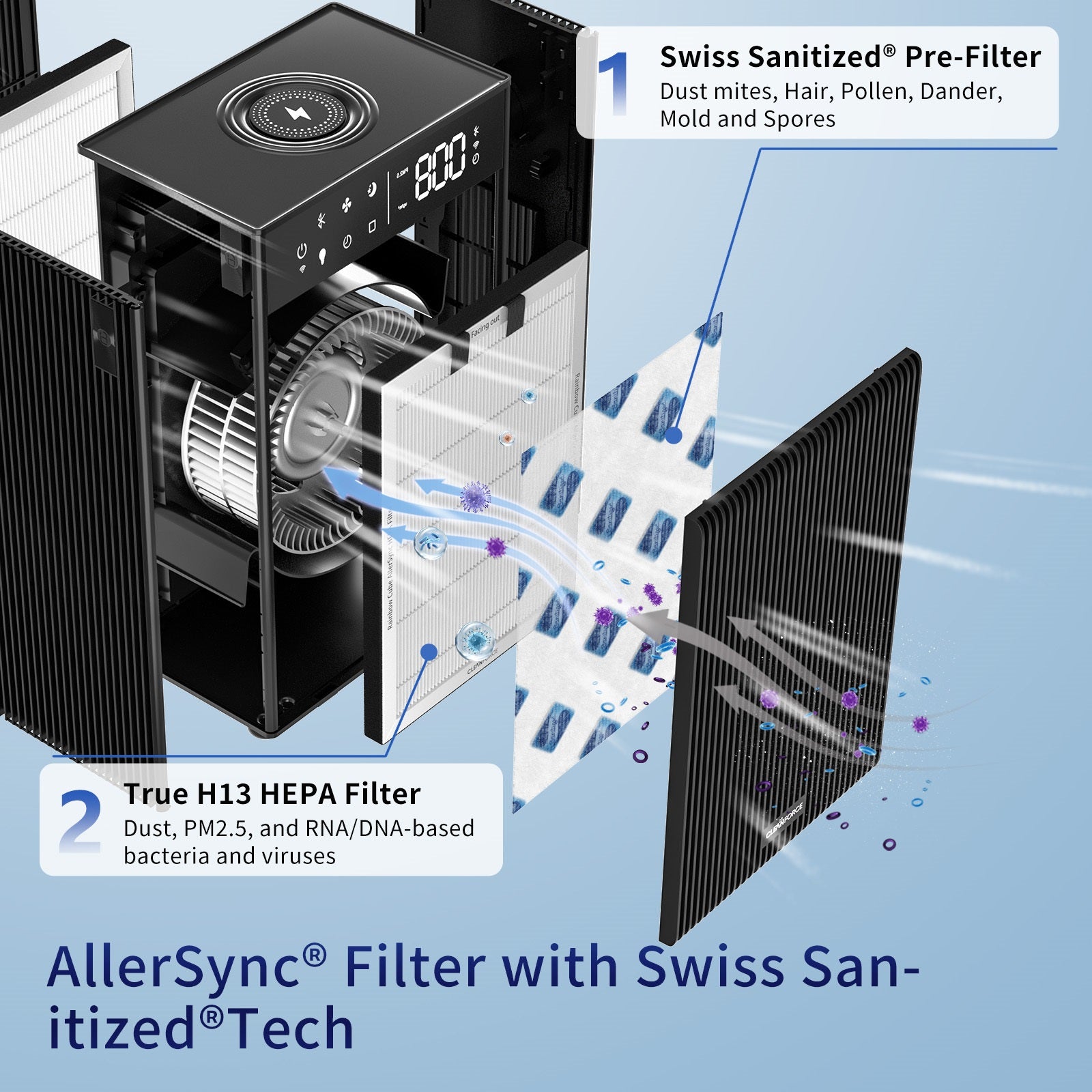 CleanForce AllerSync Replacement Air Filter Set for Rainbow Cube (2 Filters per Pack) – Sanitized Treated, H13 HEPA, filters Dust, Smoke, Pollen, Pet Hair and Dander