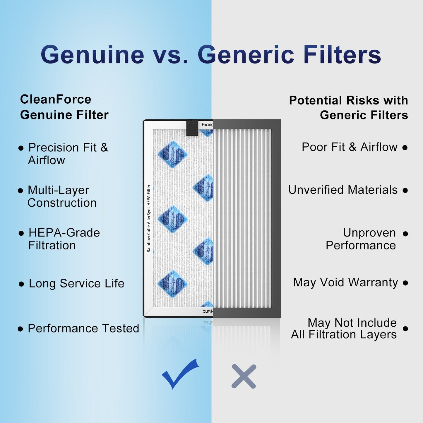 CleanForce Genuine Replacement Air Filter Set for Smart Cube, H13 HEPA, helps capture Dust, Smoke, Pollen, Pet Hair and Dander