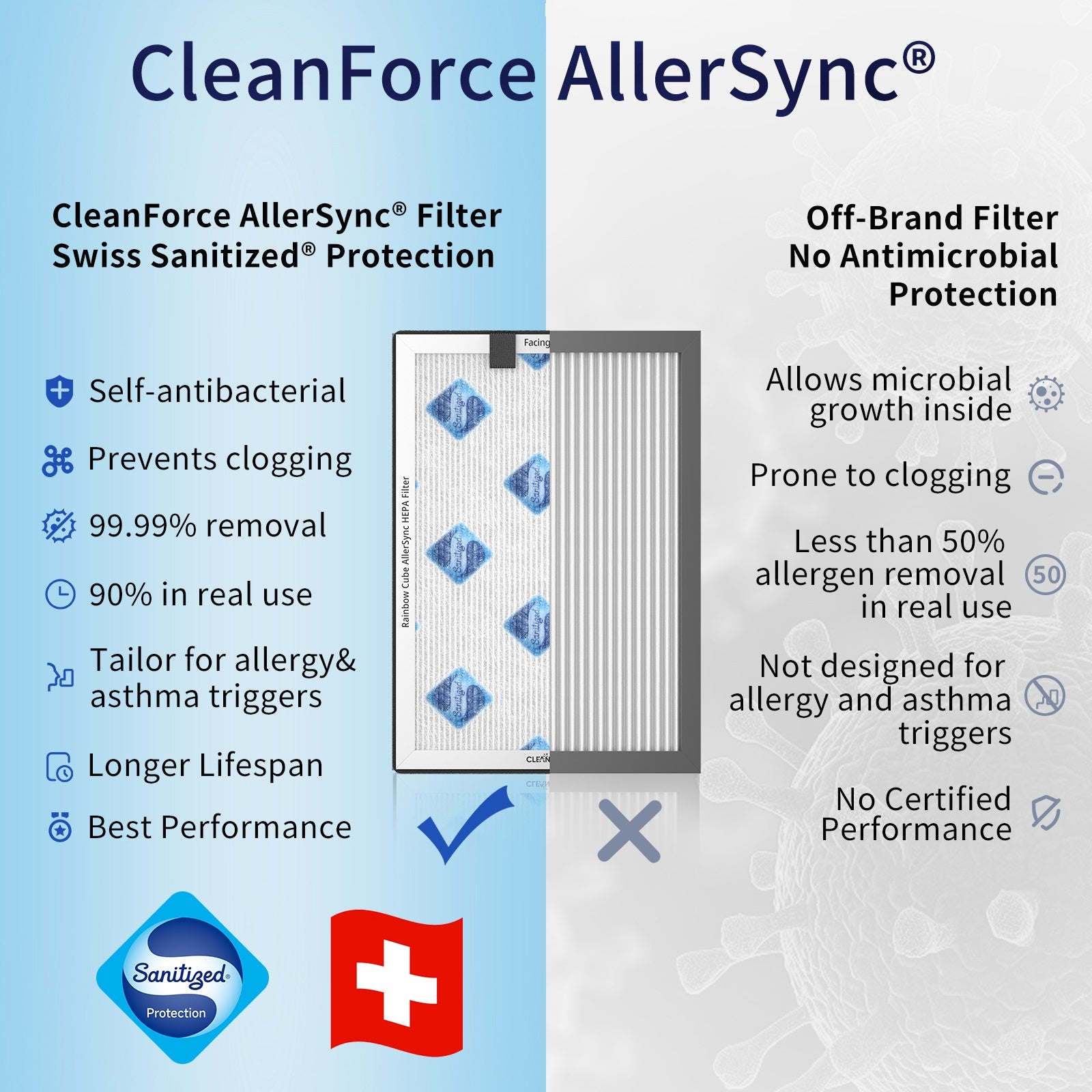 CleanForce AllerSync Replacement Air Filter Set for Rainbow Cube (2 Filters per Pack) – Sanitized Treated, H13 HEPA, filters Dust, Smoke, Pollen, Pet Hair and Dander