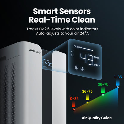 CLEANFORCE MEGA1000 Air Purifier for home large room