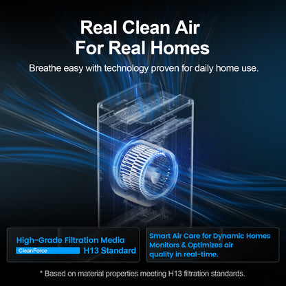 CleanForce Extra Large Air Purifier for Home Large Room, Bedroom, Office & Classroom – H13-Grade HEPA Filtration with Carbon layer, Covers up to 4000 ft², Reduces Dust, Smoke, Pollen & Odors – MEGA1000