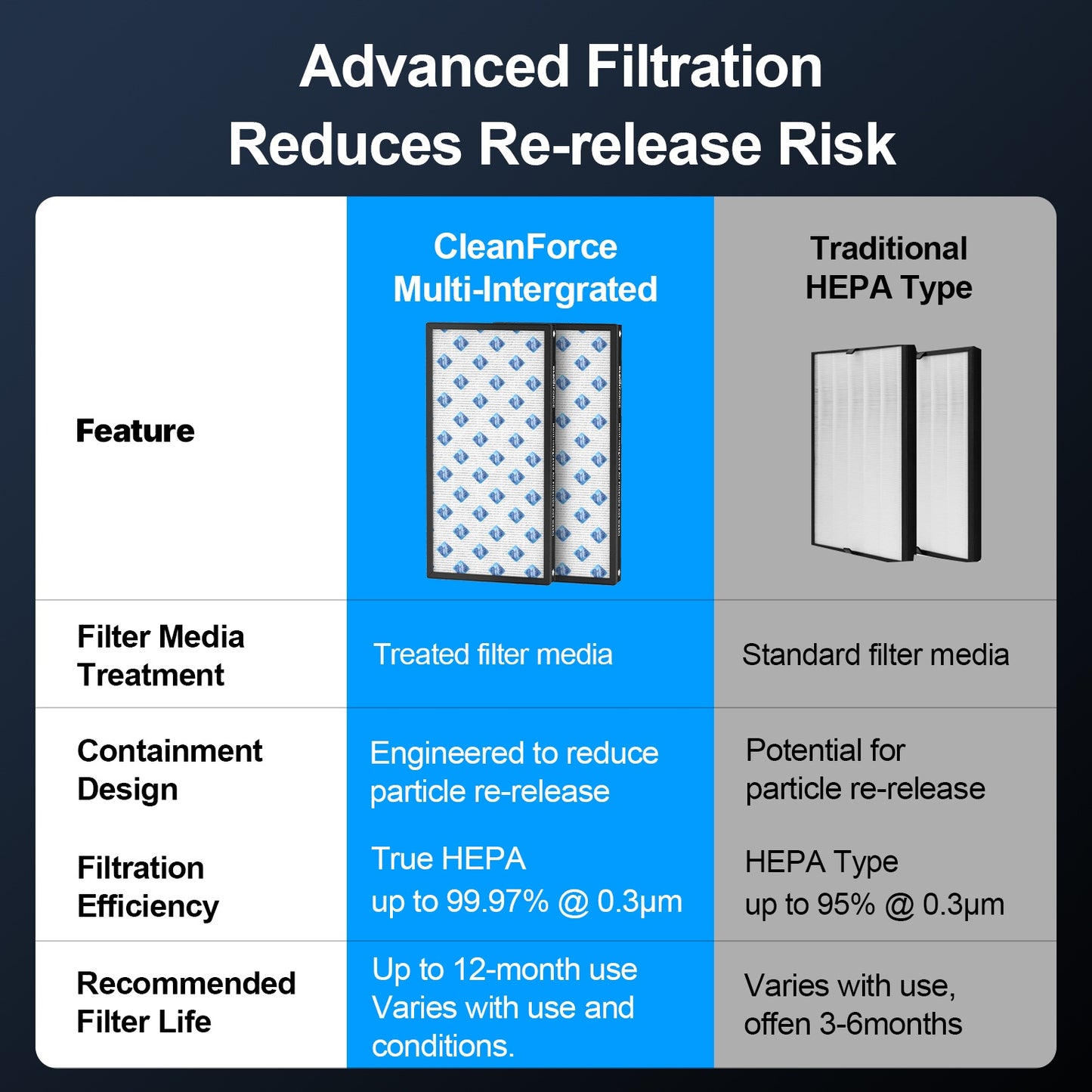 CleanForce Extra Large Air Purifier for Home Large Room, Bedroom, Office & Classroom – H13-Grade HEPA Filtration with Carbon layer, Covers up to 4000 ft², Reduces Dust, Smoke, Pollen & Odors – MEGA1000