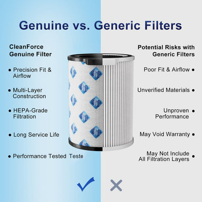 CleanForce True HEPA Replacement Air Filter for Rainbow Series, Helps Capture Dust, Smoke, Particles and Reduce Household Odors