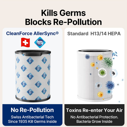 CleanForce HEPA Air Purifiers for Home Large Room Up to 2550 ft², CERTIFIED asthma & allergy friendly®, Works with Alexa | Rainbow Gray
