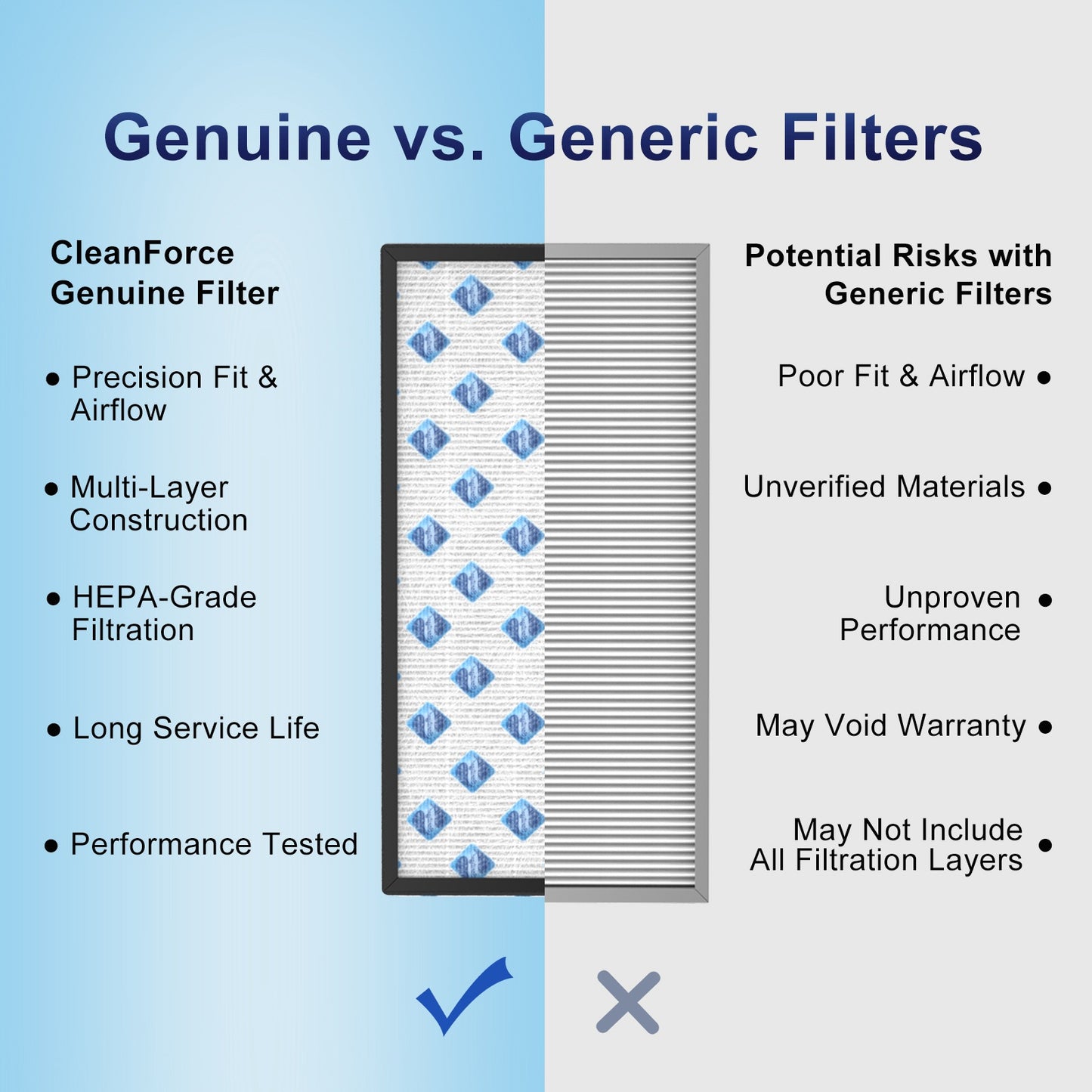 CleanForce Multi-Integrated H13 True HEPA Replacement Air Filter for MEGA1000 Air Purifier, 2-Pack