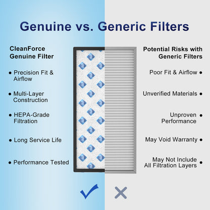 CleanForce Multi-Integrated H13 True HEPA Replacement Air Filter for MEGA1000 Air Purifier, 2-Pack