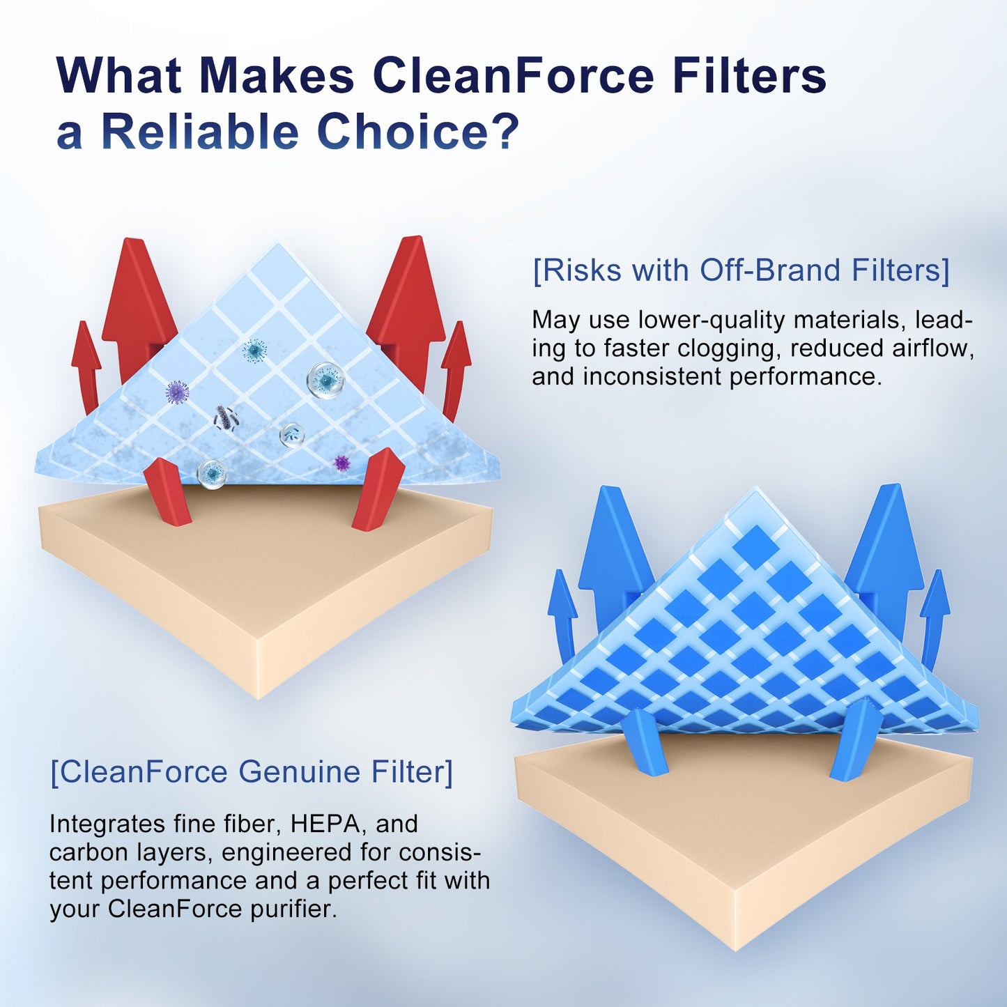 Replacement Air Filter Subscriptions