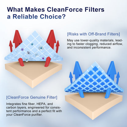 Replacement Air Filter Subscriptions